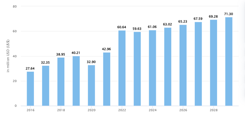 App Development Market Stats