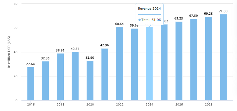 Application Development Software market in Kuwait
