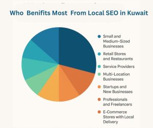 How Local SEO Can Help Your Business Grow in Kuwait? 3 Benifits of Local SEO