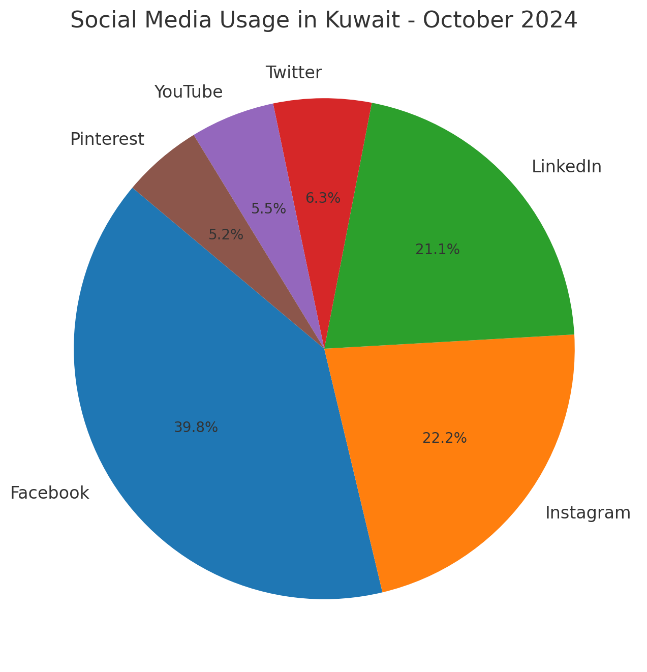 Content Marketing Best Practices for Engaging Kuwaiti Audiences 2 social media usage in kuwait